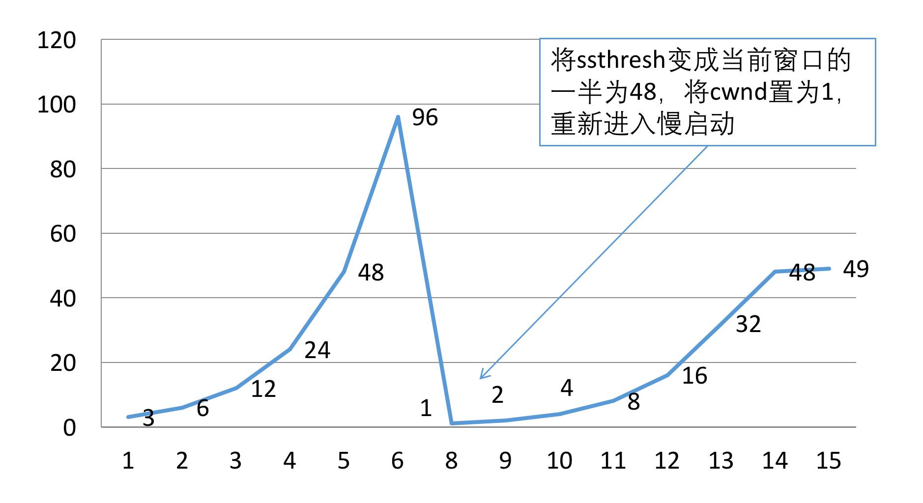 搞明白 WebSocket 与 TCP/IP