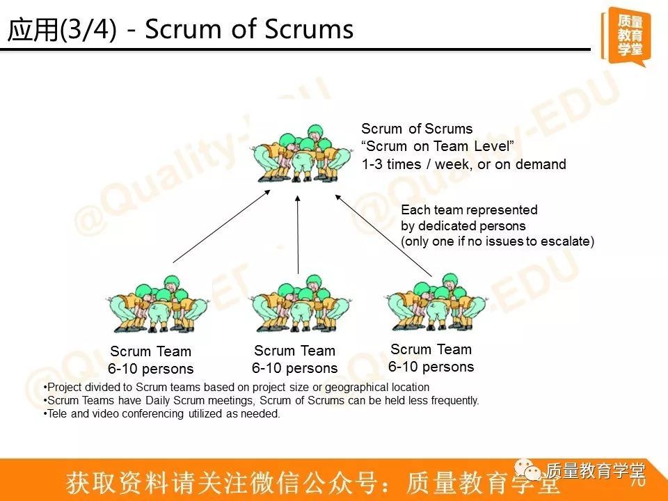 【521】让小质用敏捷开发之Scrum为你扫盲