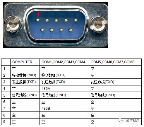 万物互联时代-浅析C语言物联网中控系统优势