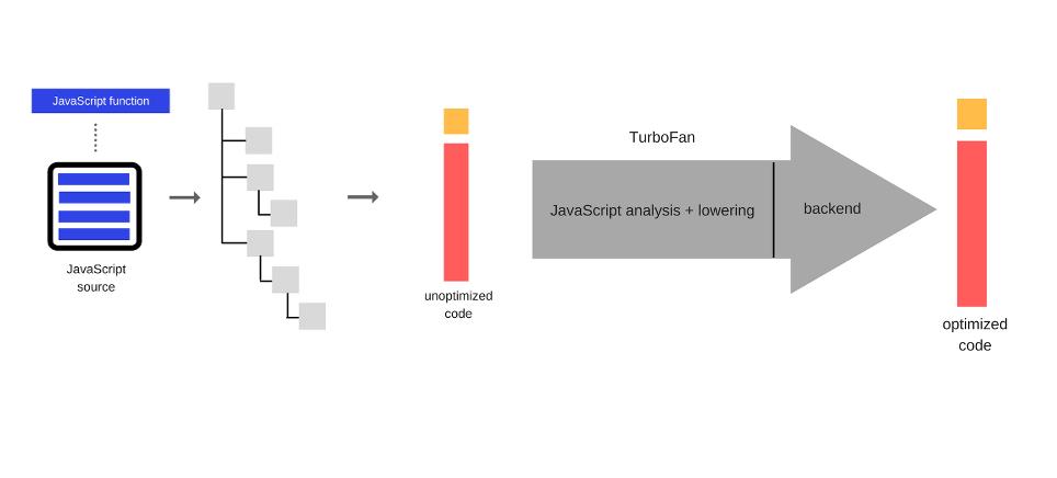 【分享吧】WebAssembly