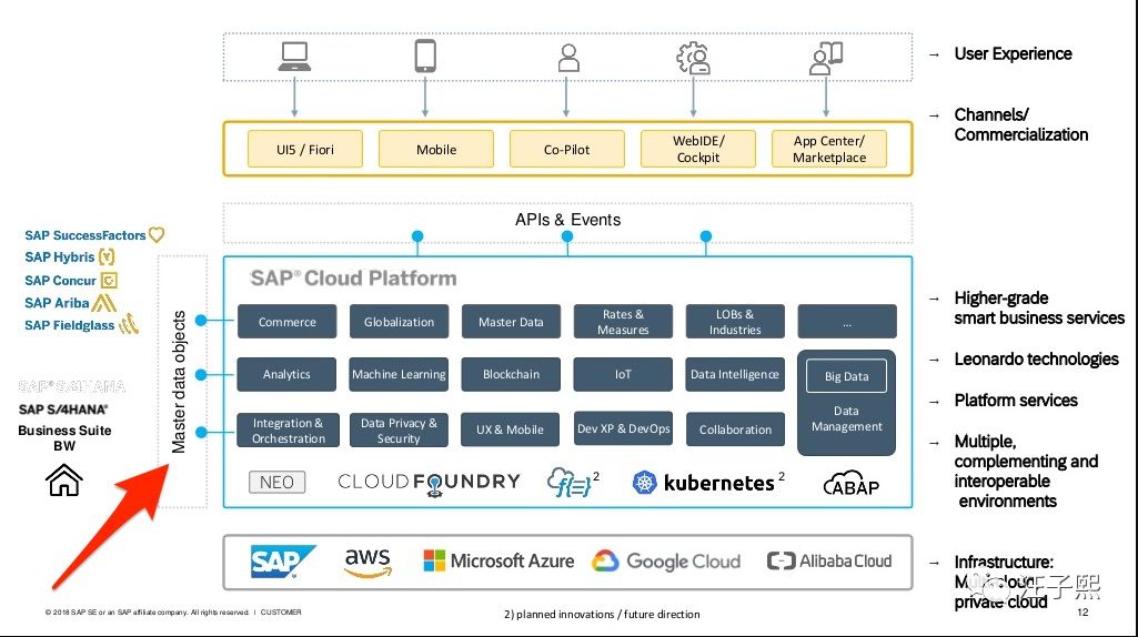 SAP新一代全栈开发工具：SAP Business Application Studio