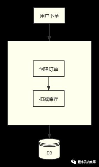 面试被问分布式事务（2PC、3PC、TCC），这样解释没毛病！