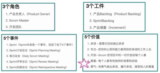 Scrum 与 Kanban，哪一个是你的菜？