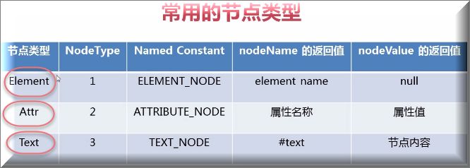 Java文件操作——XML文件的读取