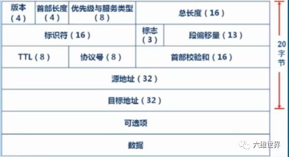 tcp/ip协议