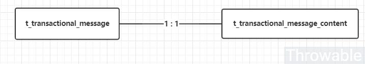 一个基于 RabbitMQ 的可复用的分布式事务消息架构方案！