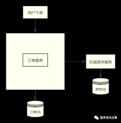 面试被问分布式事务（2PC、3PC、TCC），这样解释没毛病！