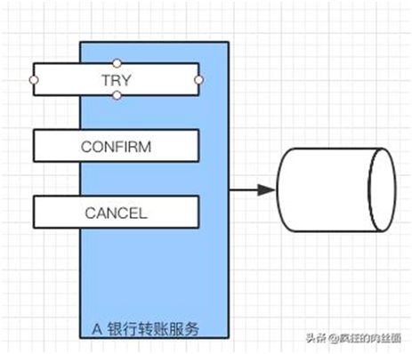 终于明白为什么要“分库分表”了！