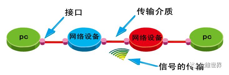 tcp/ip协议