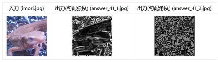 OpenCV 机器视觉入门精选 100 题（附 Python 代码）