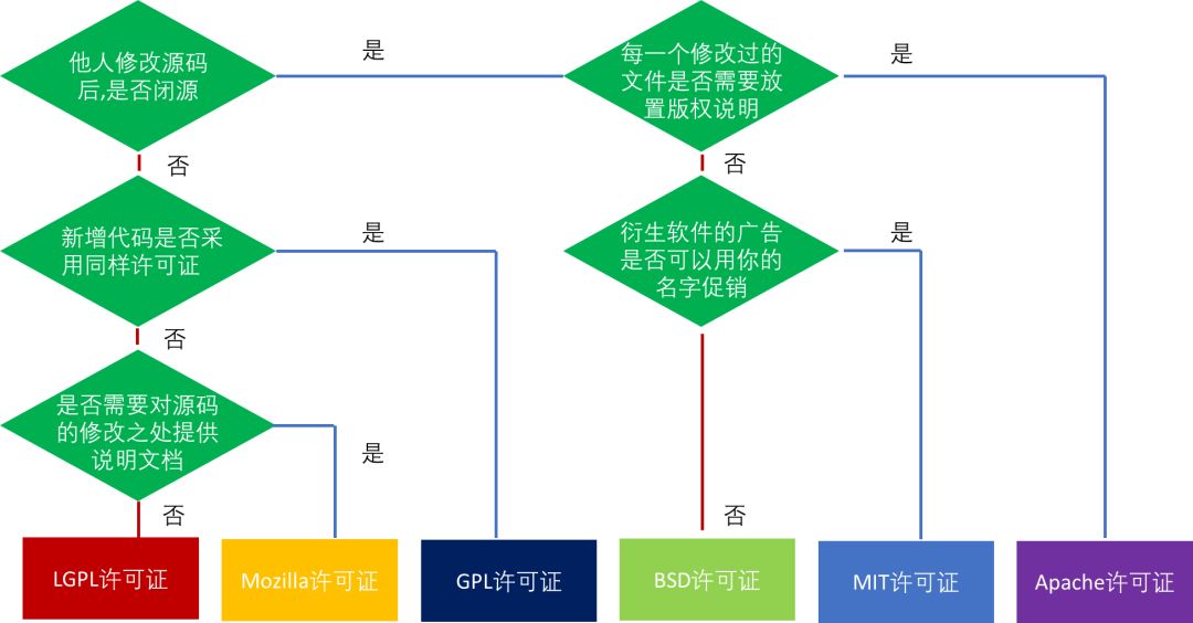 浅谈敏捷开发模式下银行业金融机构开源软件引入风险及管控举措