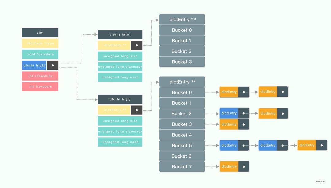 转:golang实现线程安全的map