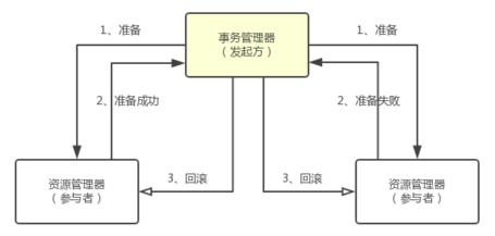 蚂蚁金服分布式事务实践解析 | SOFAChannel#12 直播整理