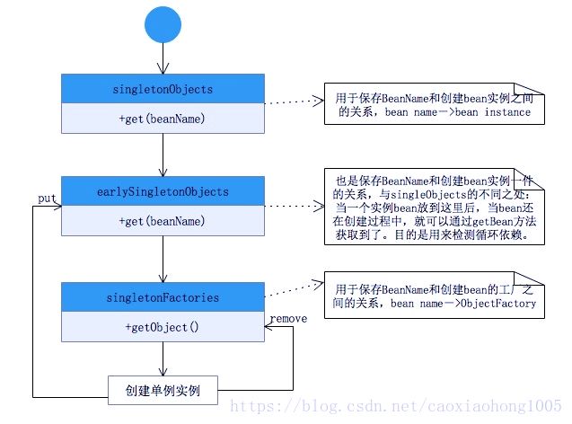 9种设计模式在Spring中的运用，一定要非常熟练！