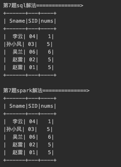 分别用SQL和Spark(Scala)解决50道SQL题