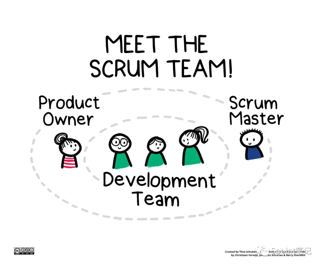 万物皆可Scrum——入门篇