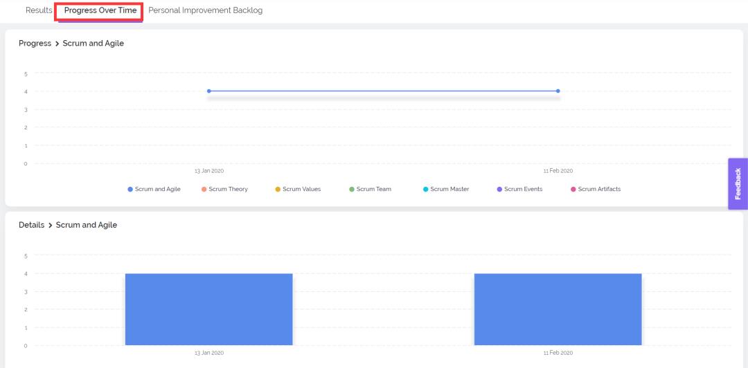 Scrum联盟最新推出“SM个人提升” 工具ScrumMaster Personal Improvement