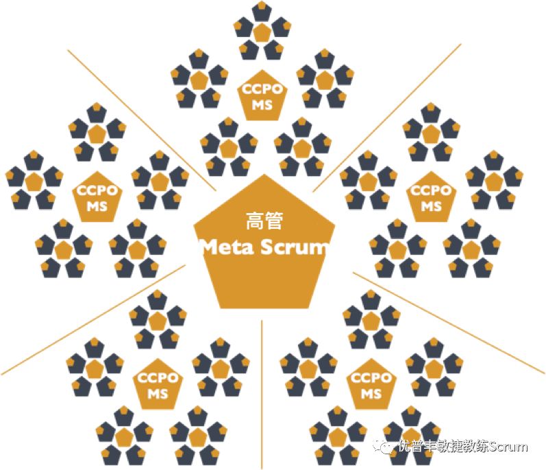 Scrum At Scale® 指南-切实可行的规模化扩展敏捷