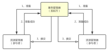 蚂蚁金服分布式事务实践解析 | SOFAChannel#12 直播整理