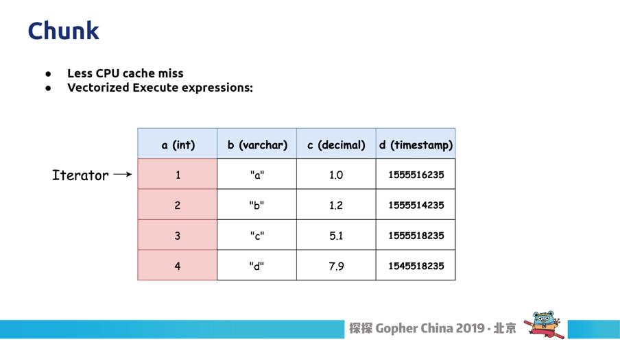 TiDB 的 Golang 实践