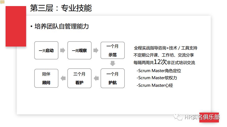 网易刷屏级产品怎么做的——项目管理&Scrum管理