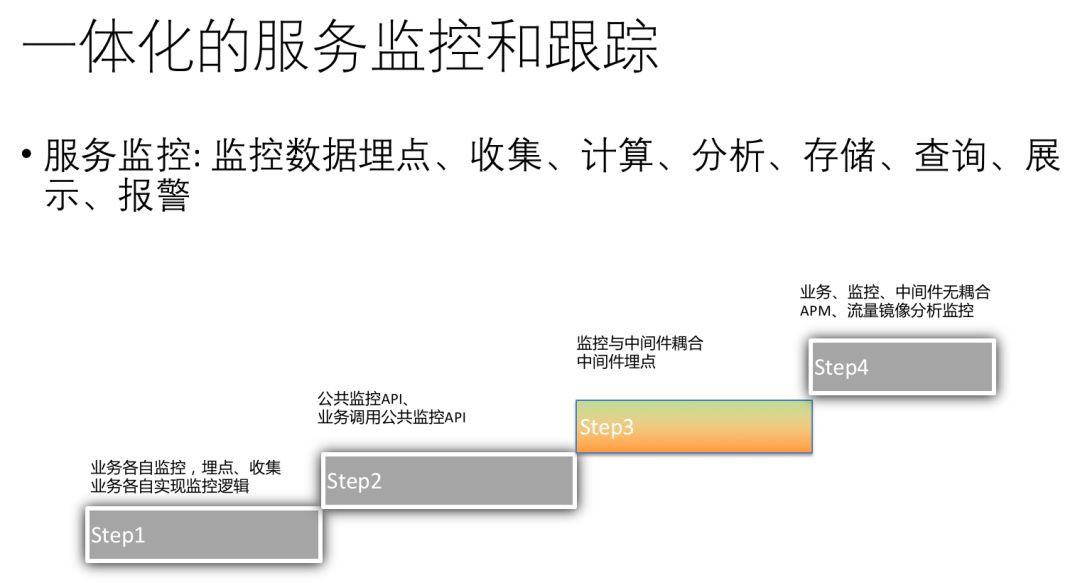 贝壳金控赵文乐：基于 Spring Cloud 的服务治理实践