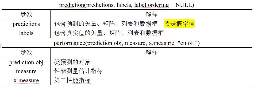 朴素贝叶斯算法的案例实现