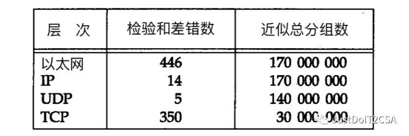 【TCP/IP详解】UDP用户数据报协议