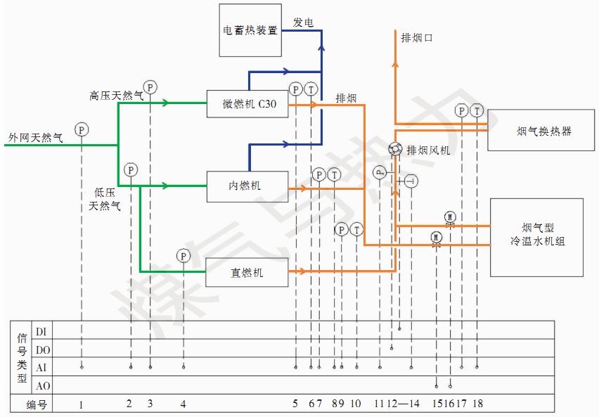 【论文精选】天然气冷热电联供系统监控管理平台设计