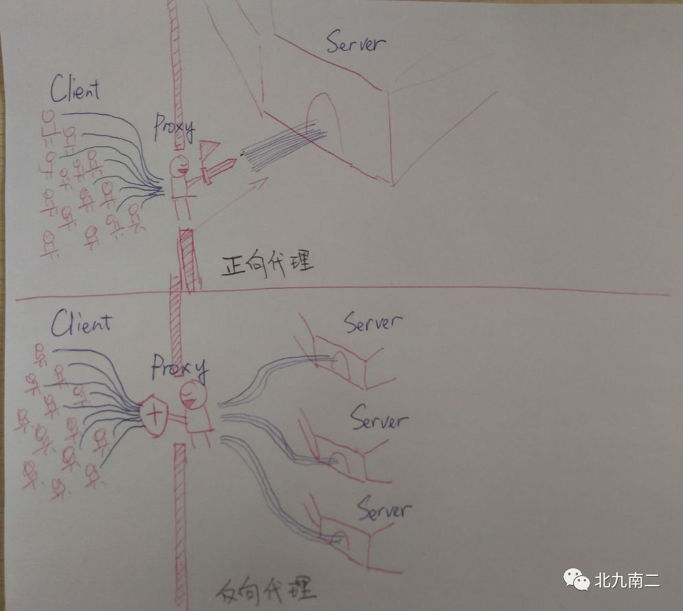 正向和反向代理服务器