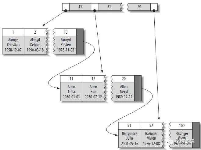 万亿级企业MySQL海量存储分库分表设计实践