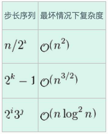 详解希尔排序