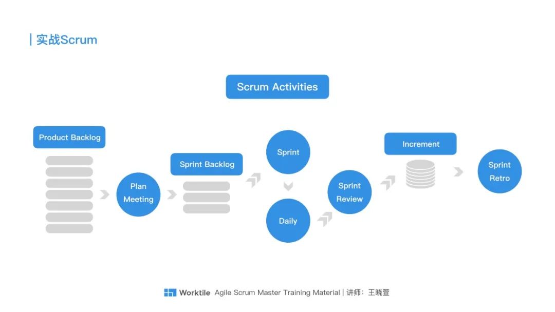 Scrum模拟微信看一看“疫情专区”的敏捷开发过程