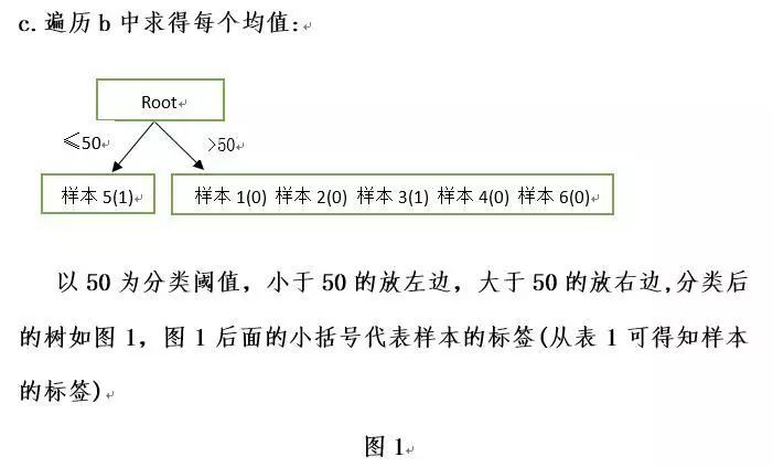 智能运维：系统监控数据异常检测——随机森林篇