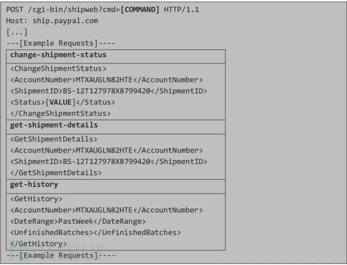 带外通道Bind XML外部实体注入漏洞：PayPal案例研究