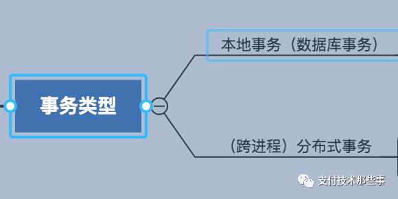 分布式事务，只知道TCC？