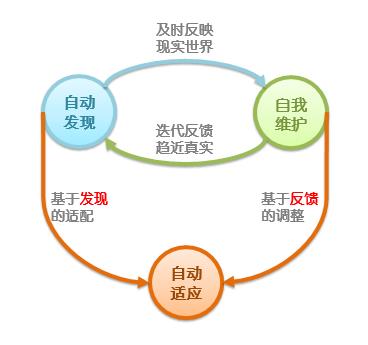 微服务治理实战：服务流的自动化构建与应用(有彩蛋)