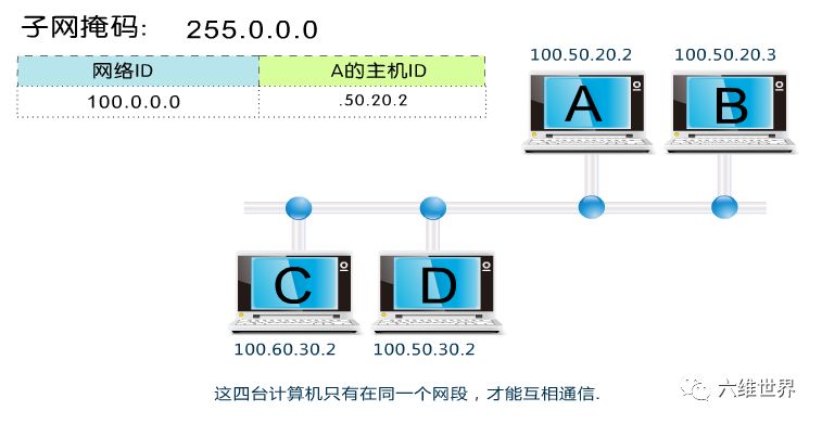 tcp/ip协议