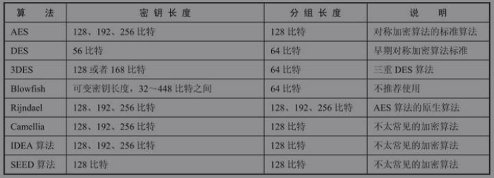 写给开发人员的实用密码学 - 对称加密算法