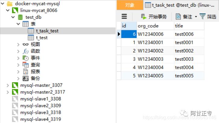 【mycat系列三】SpringBoot + mybatisPlus + Mycat + Mysql (多主多从) 整合