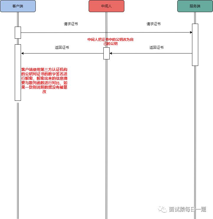 【网络通信】HTTPS为什么要用到对称加密和非对称加密？相对于只使用非对称加密有什么好处？