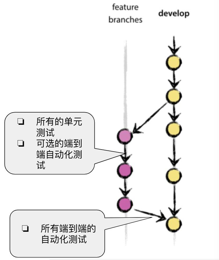 RingCentral Tech | Scrum框架下玩转敏捷实践