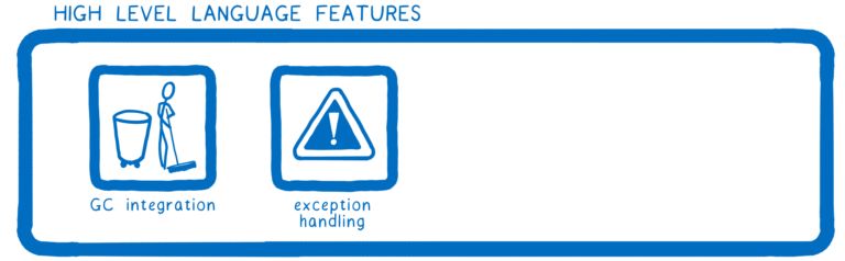 【第1449期】WebAssembly 后 MVP 时代的未来：卡通技能树