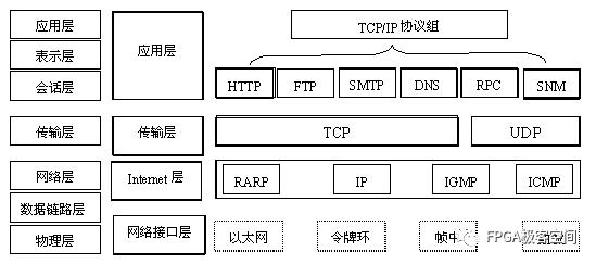 你知道SOCKET吗