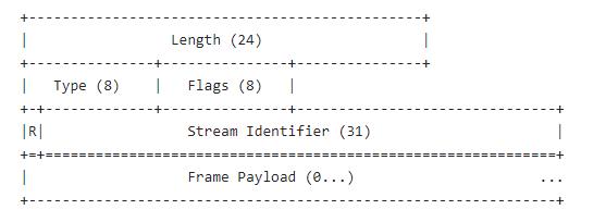 理解TCP/IP协议栈之HTTP2.0