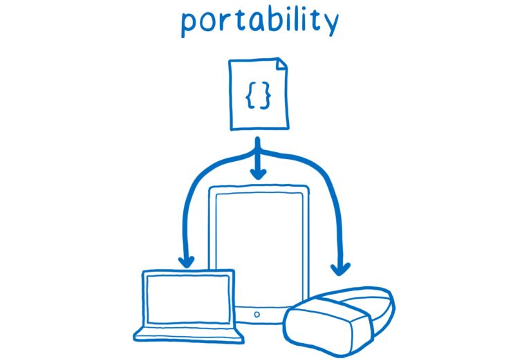 【第1449期】WebAssembly 后 MVP 时代的未来：卡通技能树