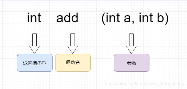 C语言核心技术——函数