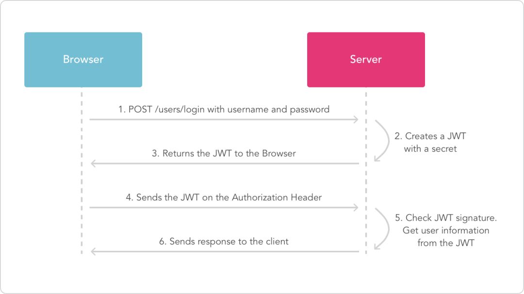 如何创建高性能、可扩展的Node.js应用？