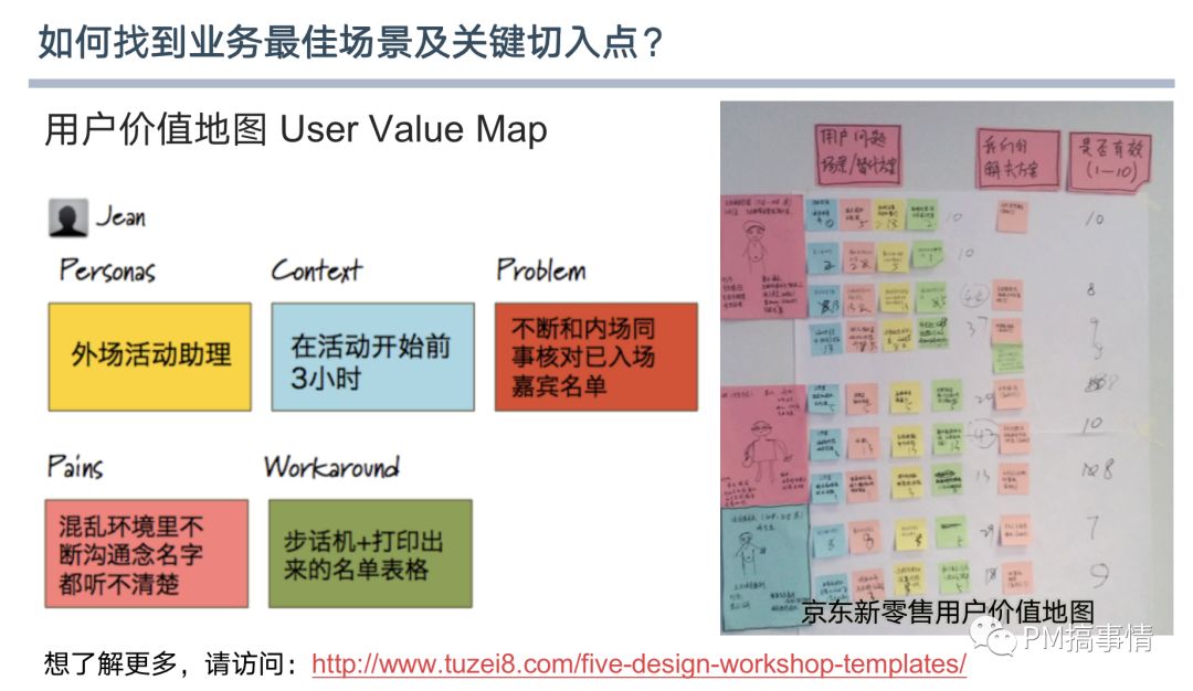 Scrum落地关键实践