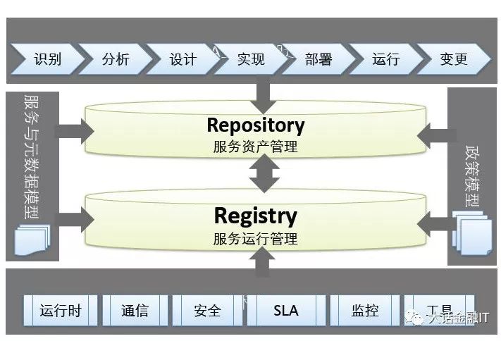 如何正确的使用微服务——服务治理篇